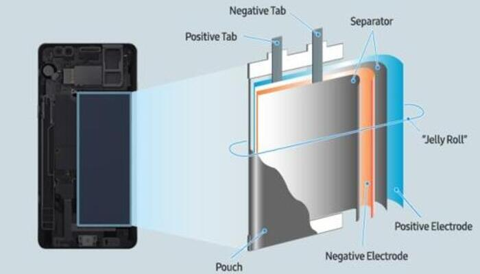 Batería de litio por dentro